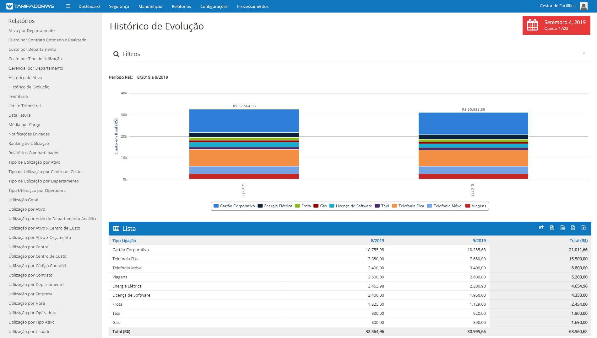 Gestão de todos os Custos de Facilities